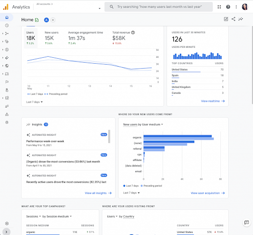 Google Analytics 4 Dashboard