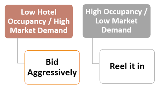 Metasearch Advertising Strategy - Travel Agency 85SIXTY